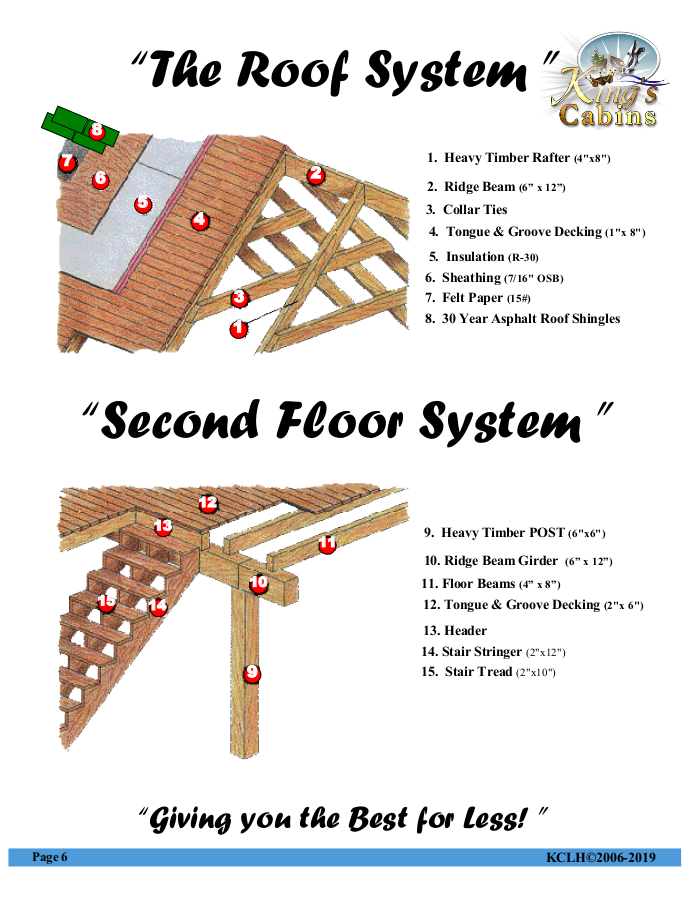Roof system and second floor system page 6
